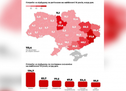 Более 40 млрд долларов понадобится на восстановление Запорожской области