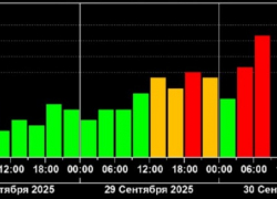 Самая крупная за три месяца магнитная буря накрыла Запорожскую область