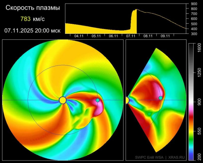 Магнитные бури неизбежны: сильный выброс солнечной плазмы ударит по Запорожской области 7 ноября